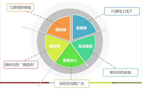 菏澤電子商務(wù)商城網(wǎng)站建設(shè)解決方案